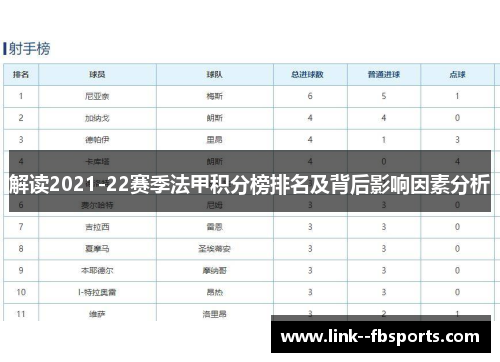 解读2021-22赛季法甲积分榜排名及背后影响因素分析