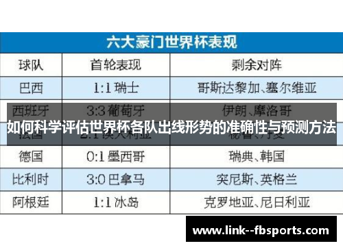 如何科学评估世界杯各队出线形势的准确性与预测方法
